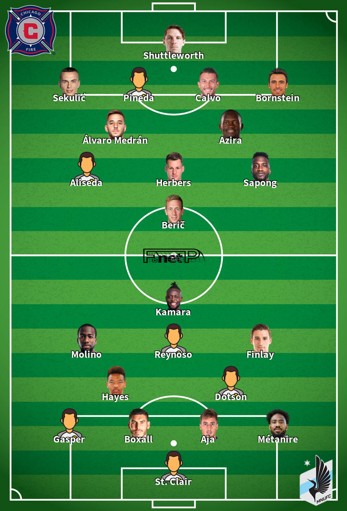 Minnesota United v Chicago Fire Predicted Lineups 15-10-2020