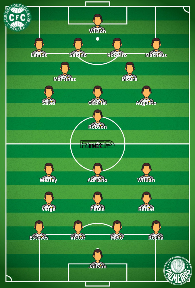 Palmeiras v Coritiba Predicted Lineups 14-10-2020