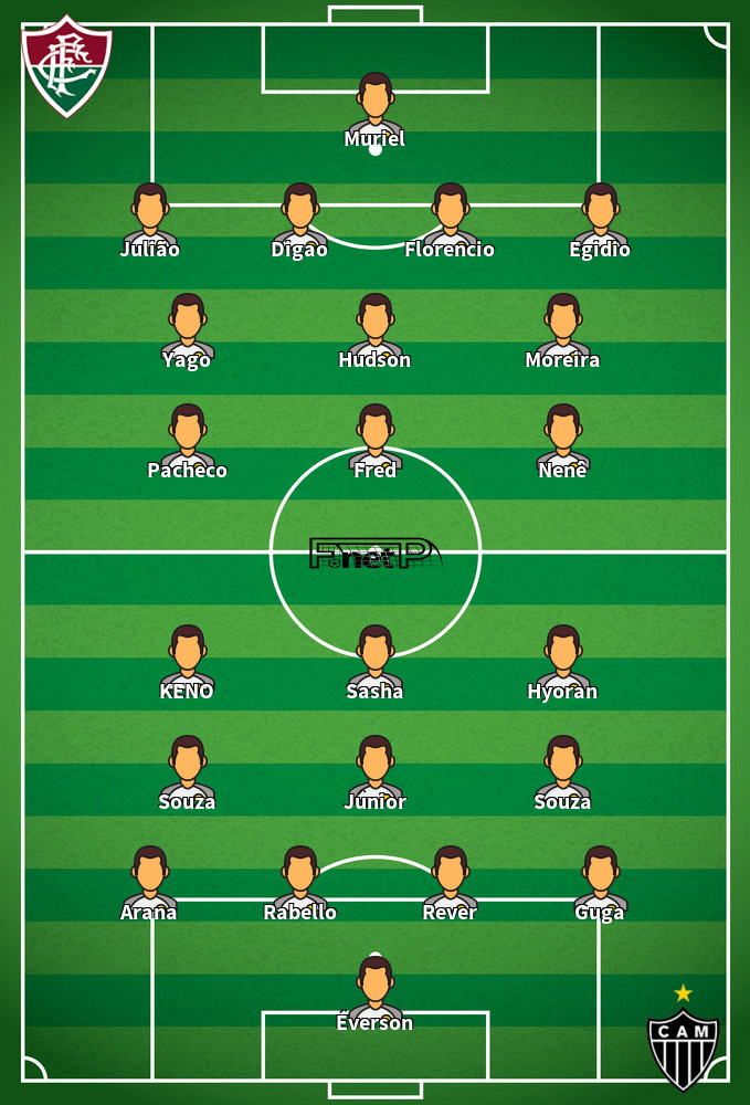 Atlético Mineiro v Fluminense Predicted Lineups 15-10-2020