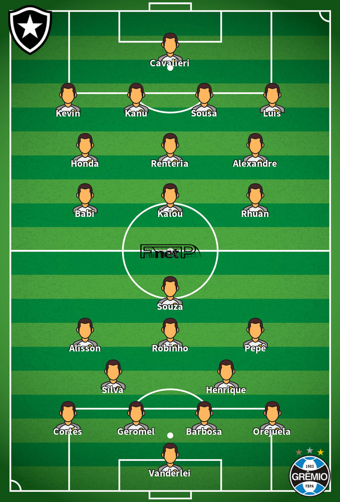 Grêmio v Botafogo Predicted Lineups 14-10-2020