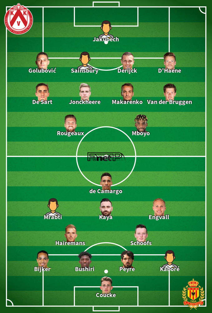KV Mechelen v KV Kortrijk Predicted Lineups 17-10-2020