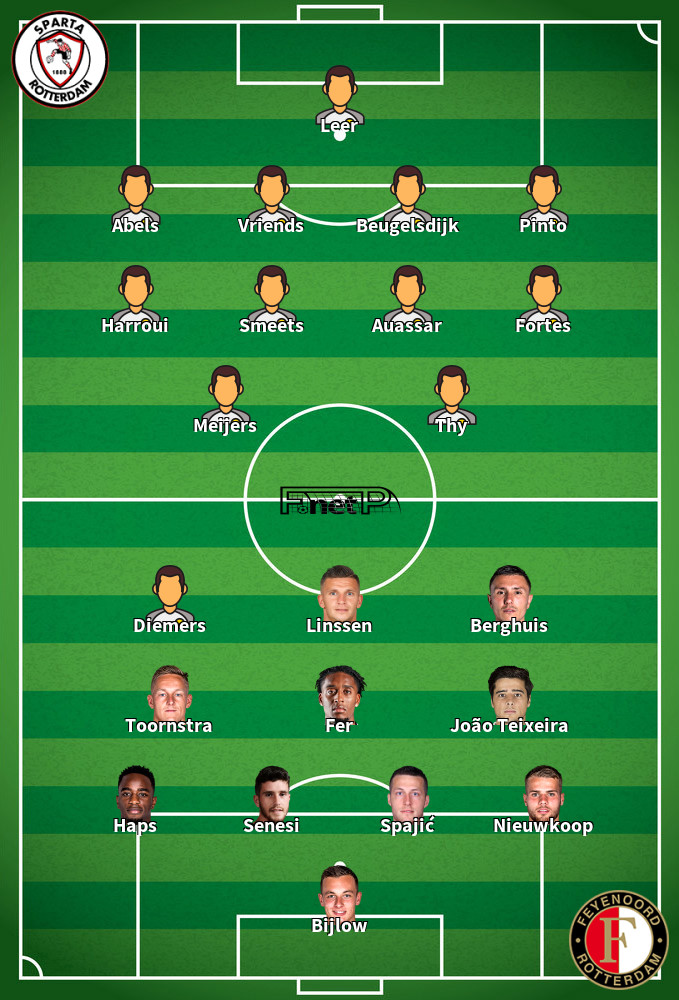 Feyenoord v Sparta Rotterdam Predicted Lineups 18-10-2020