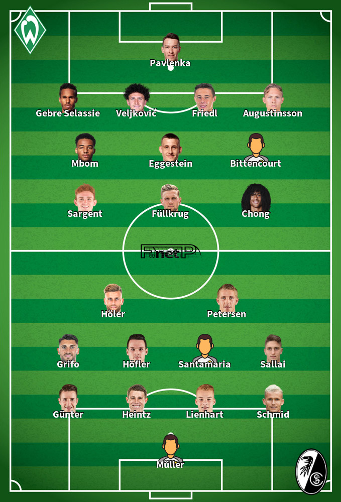 Freiburg v Werder Bremen Predicted Lineups 17-10-2020