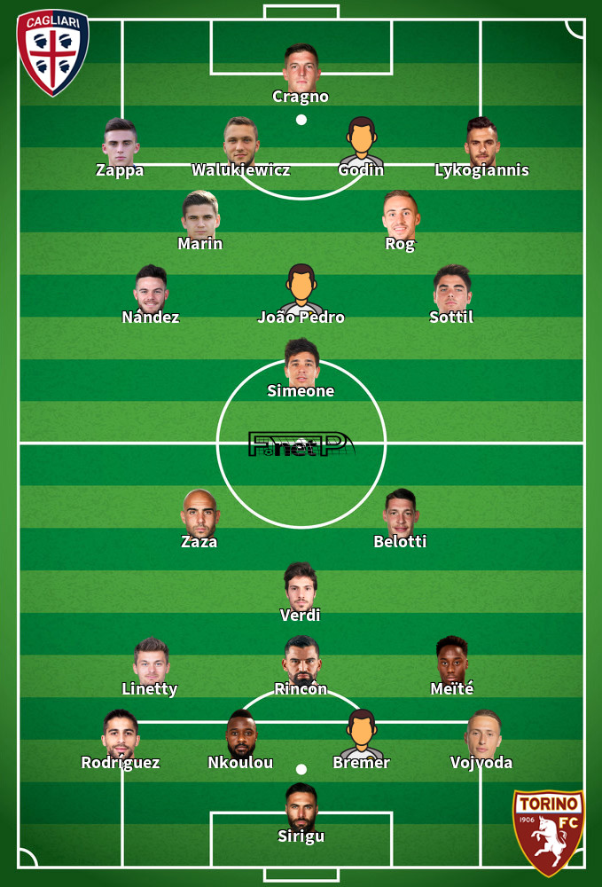 Torino v Cagliari Predicted Lineups 18-10-2020
