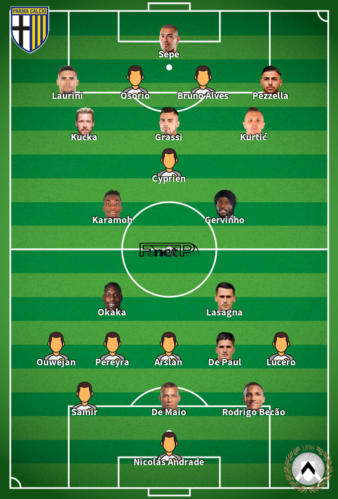 Udinese v Parma Predicted Lineups 18-10-2020