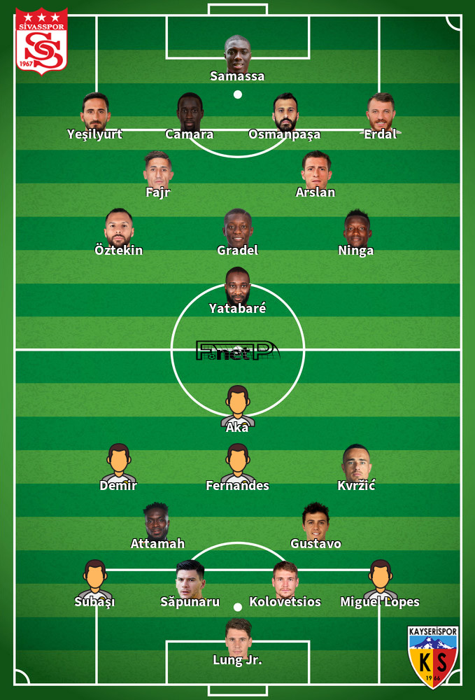 Kayserispor v Sivasspor Predicted Lineups 17-10-2020