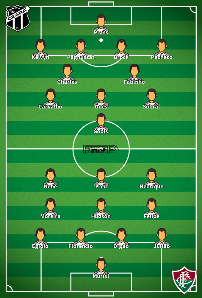 Fluminense v Ceará Predicted Lineups 17-10-2020