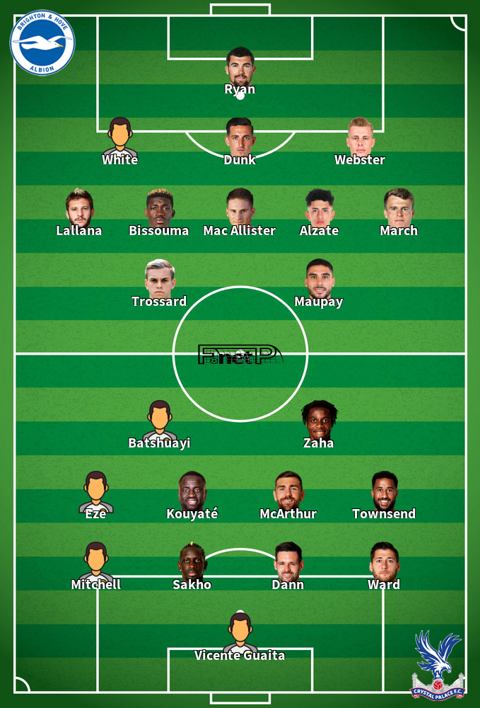 Crystal Palace v Brighton Predicted Lineups 18-10-2020