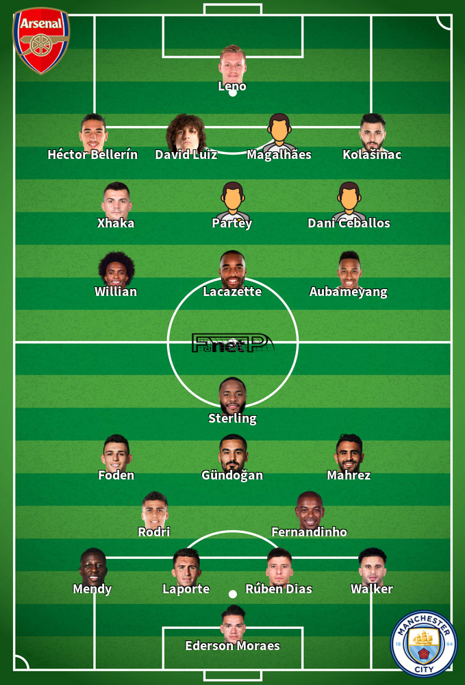Manchester City v Arsenal Predicted Lineups 17-10-2020