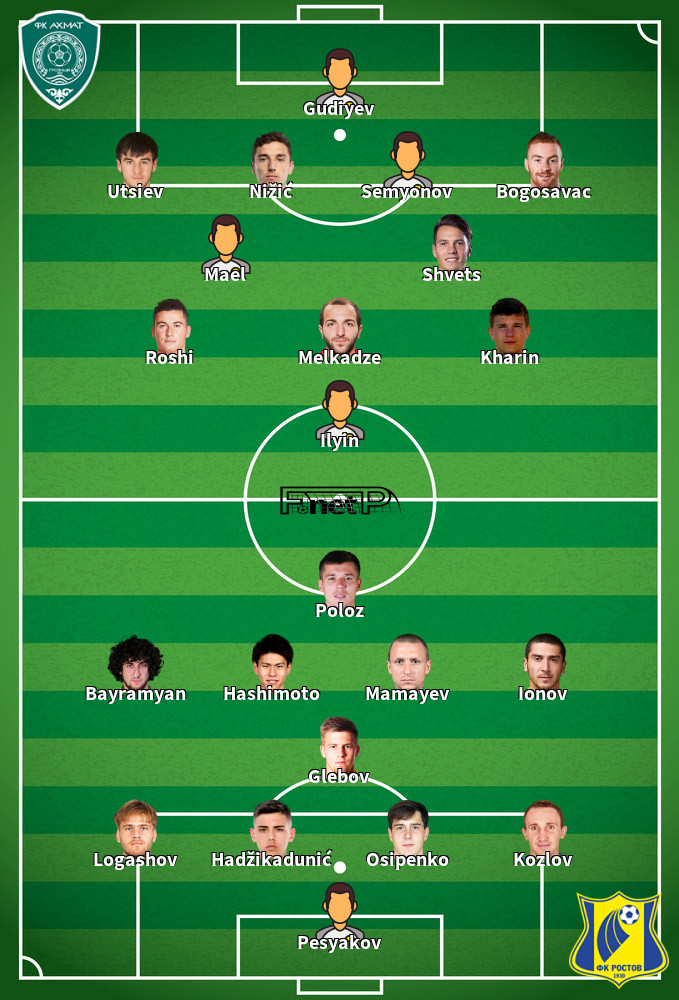FC Rostov v Terek Grozny Predicted Lineups 18-10-2020