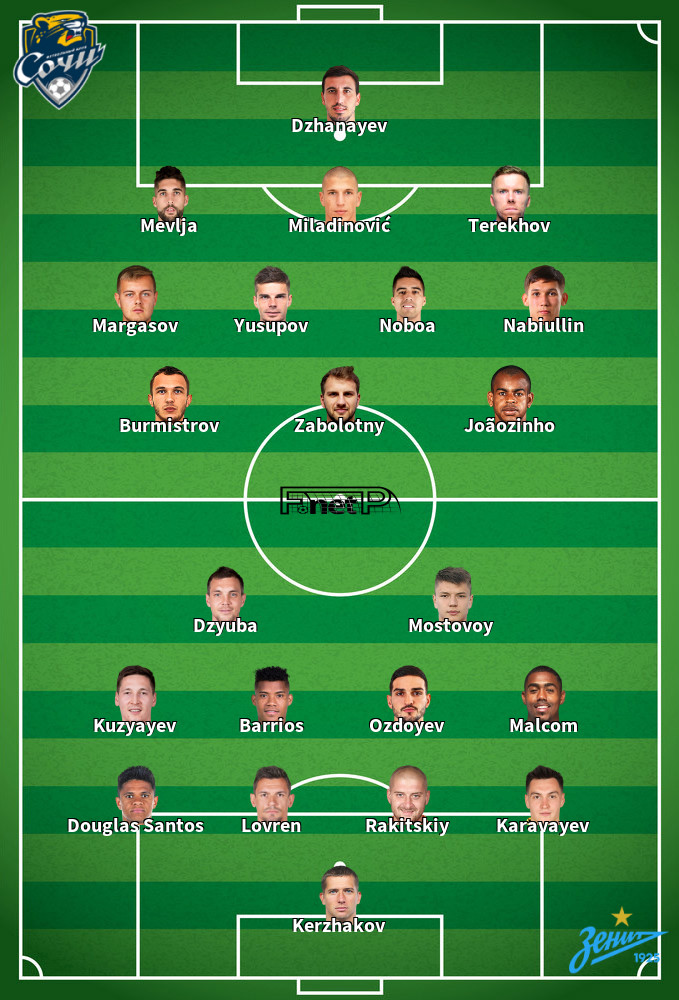 Zenit St Petersburg v Sochi Predicted Lineups 17-10-2020