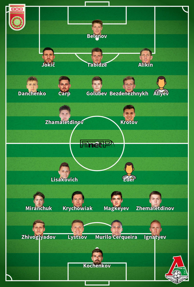 Lokomotiv Moscow v Ufa Predicted Lineups 17-10-2020