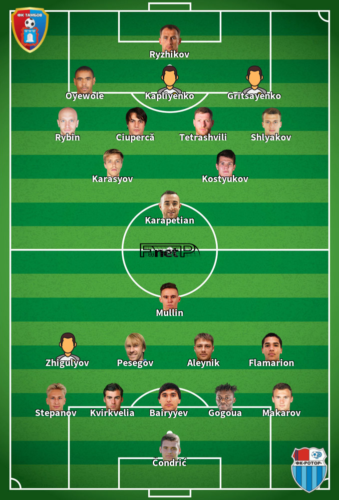 Rotor Volgograd v Tambov Predicted Lineups 18-10-2020