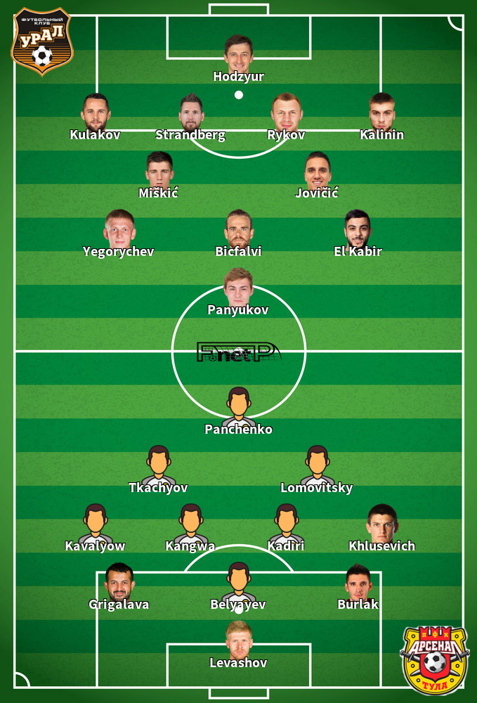 Arsenal Tula v Ural Predicted Lineups 18-10-2020