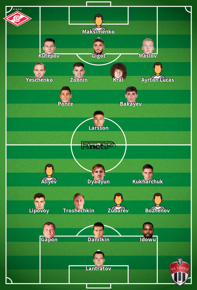 FC Khimki v Spartak Moscow Predicted Lineups 17-10-2020