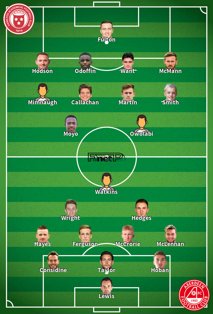 Aberdeen v Hamilton Academical Predicted Lineups 20-10-2020