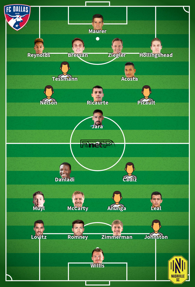Nashville v FC Dallas Predicted Lineups 21-10-2020