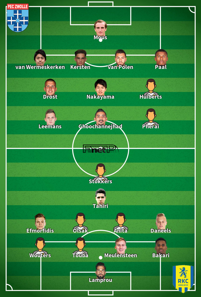 RKC Waalwijk v FC Zwolle Predicted Lineups 21-10-2020