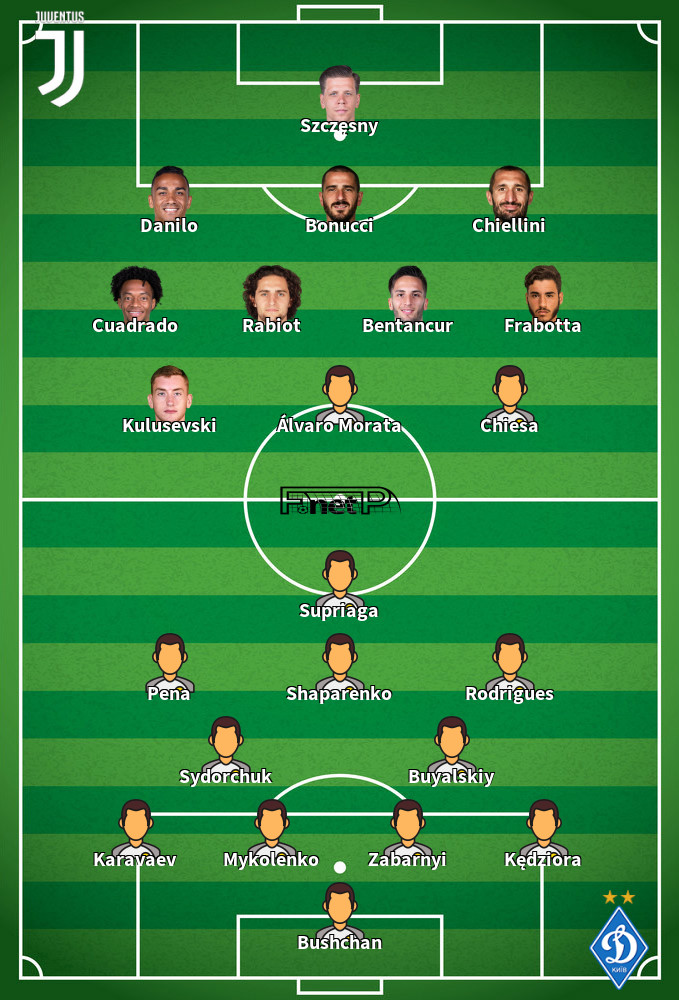 Dynamo Kyiv v Juventus Predicted Lineups 20-10-2020