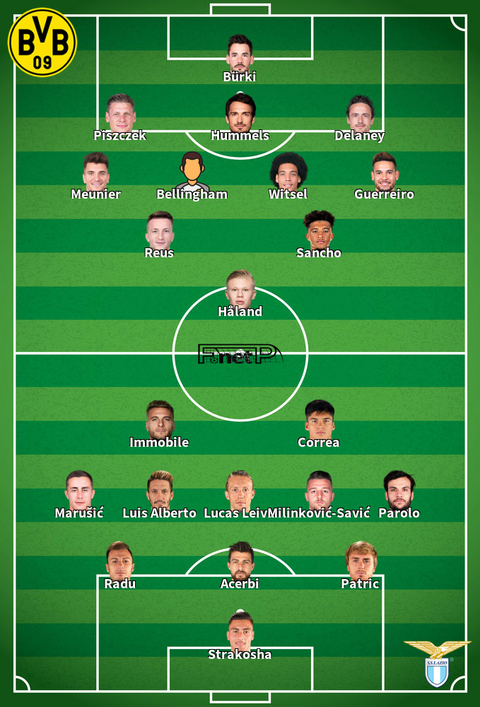 Lazio v Borussia Dortmund Predicted Lineups 20-10-2020