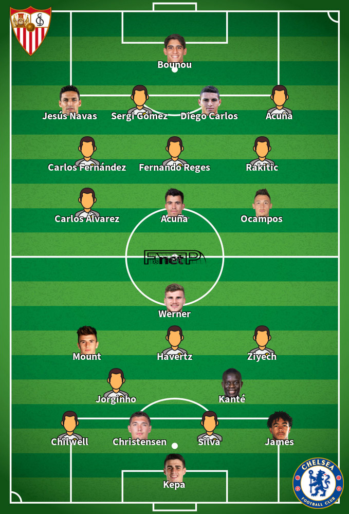 Chelsea v Sevilla Predicted Lineups 20-10-2020