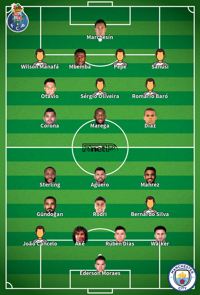 Manchester City v Porto Predicted Lineups 21-10-2020