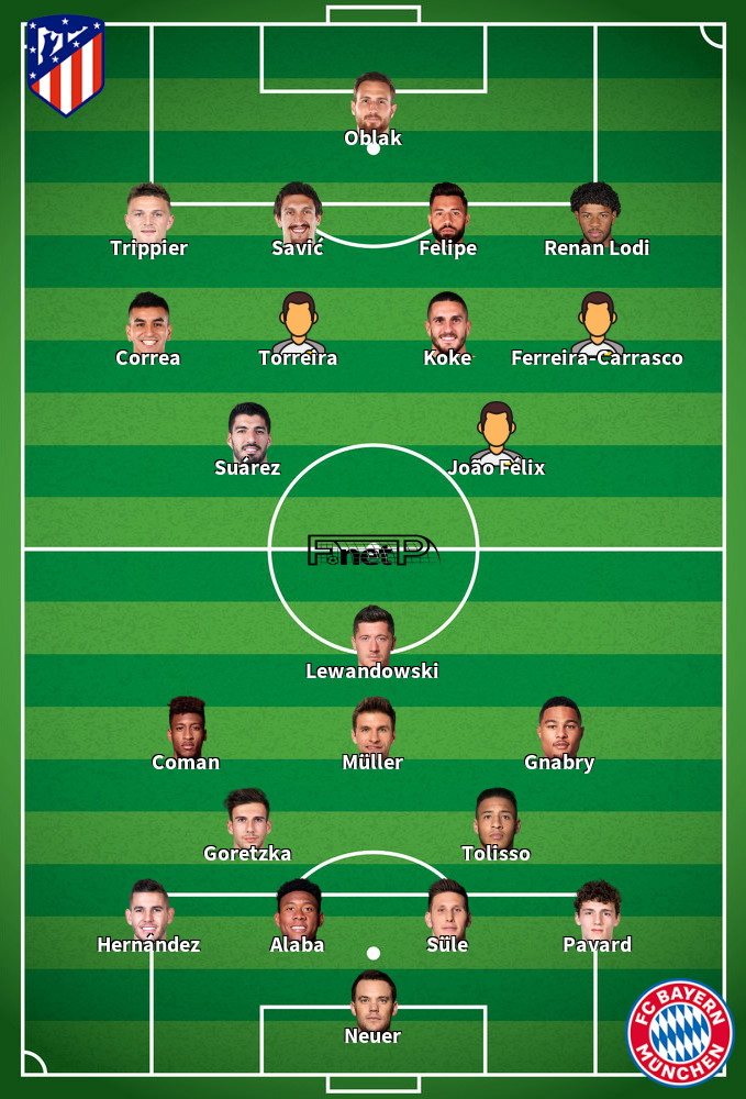 Bayern Munich v Atlético Madrid Predicted Lineups 21-10-2020