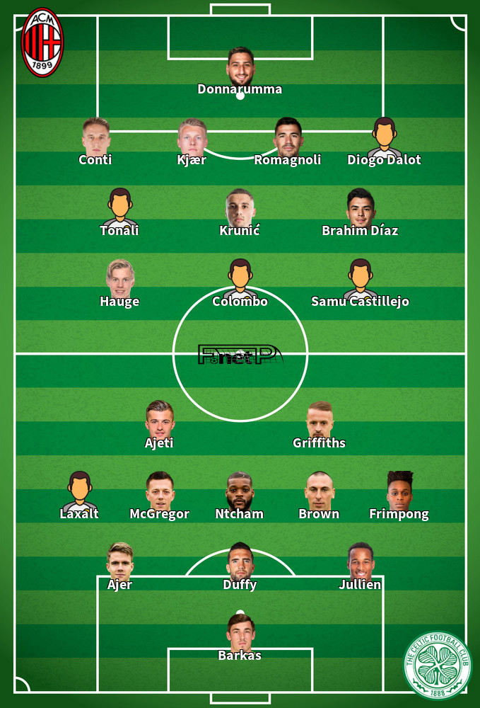 Celtic v AC Milan Predicted Lineups 22-10-2020