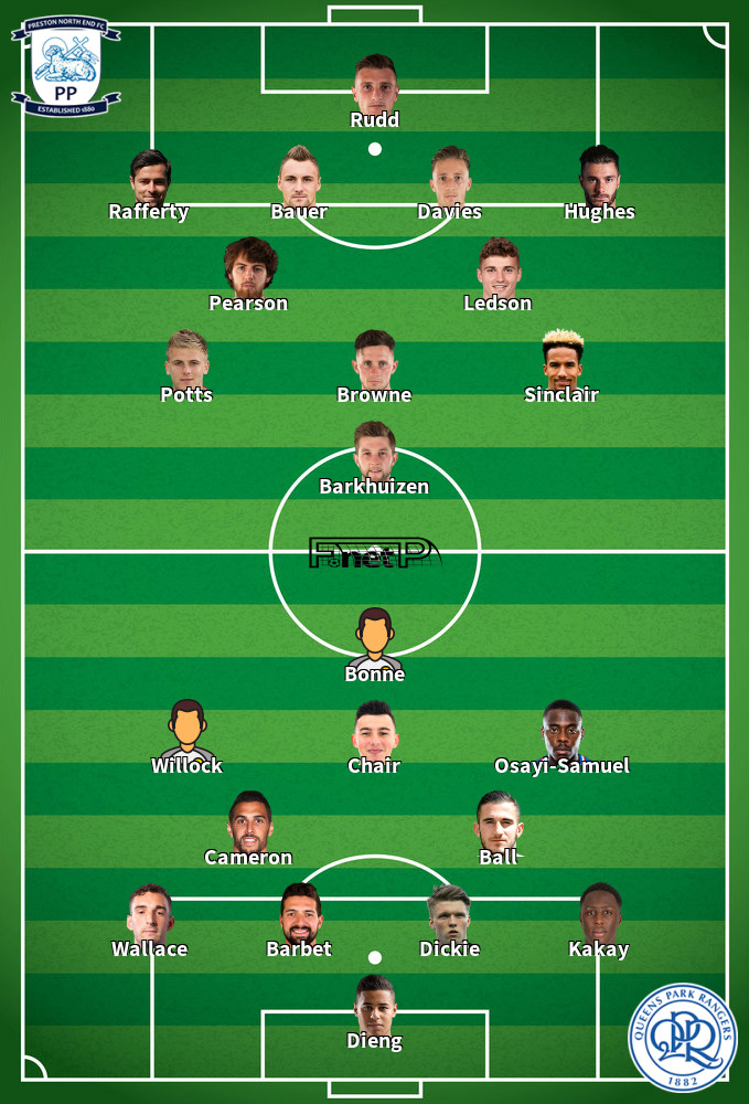 QPR v Preston North End Predicted Lineups 21-10-2020