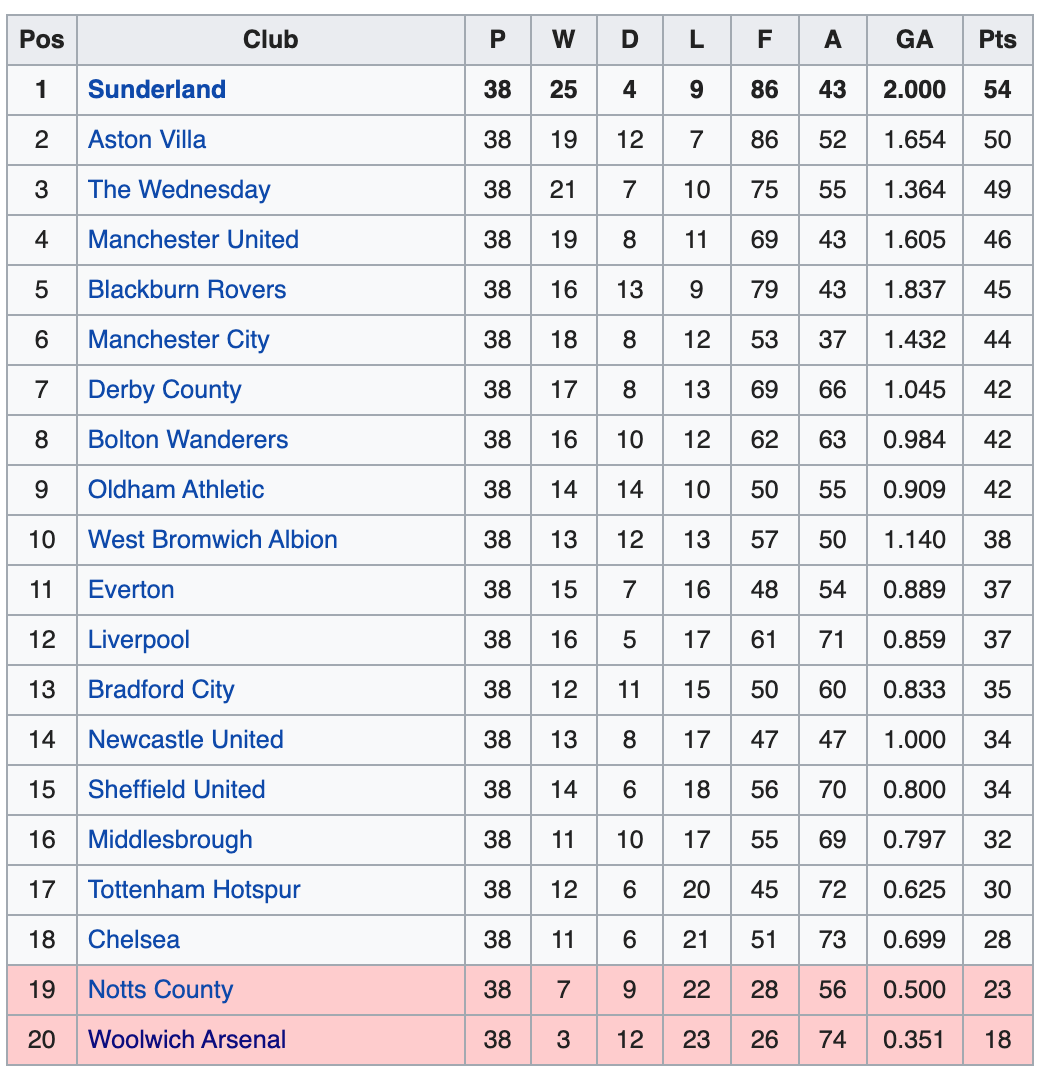 Arsenal F.C. - Wikipedia