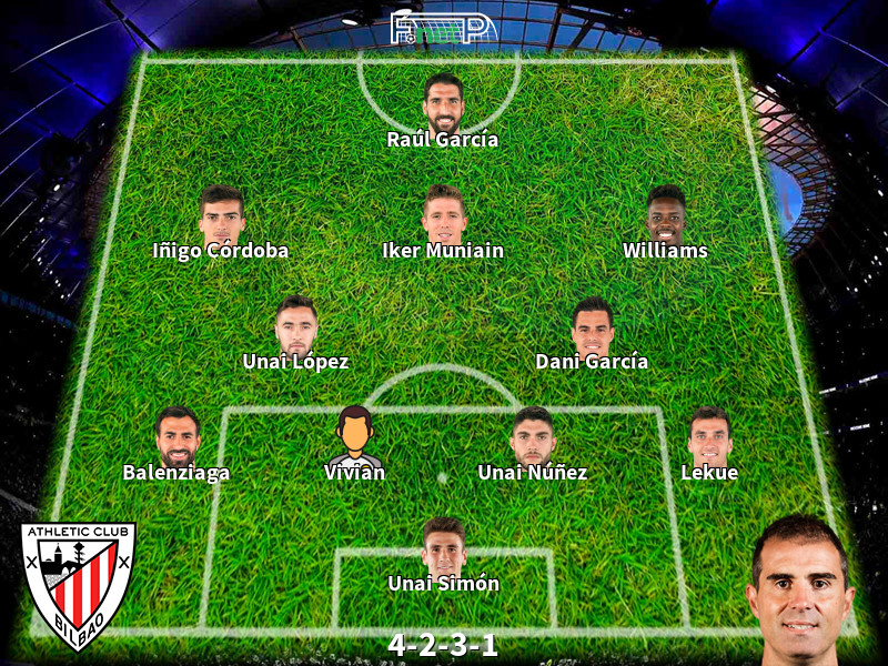 Atl bilbao 2025 vs leganes h2h