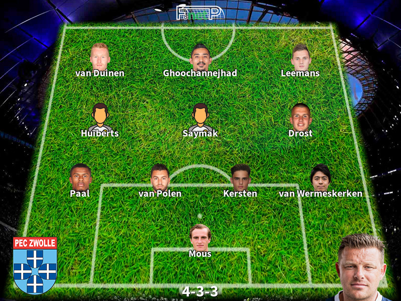 Predicted Lineups And Player Updates For Fc Zwolle Vs Sparta Rotterdam 26 09 20 Eredivisie News