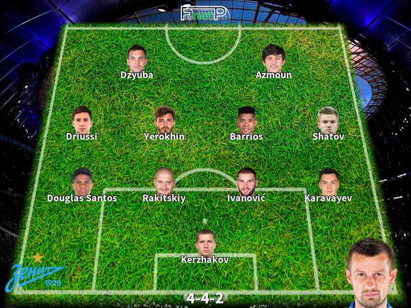 Predicted Lineups And Player News For Zenit Vs Dynamo Moskva 06 12