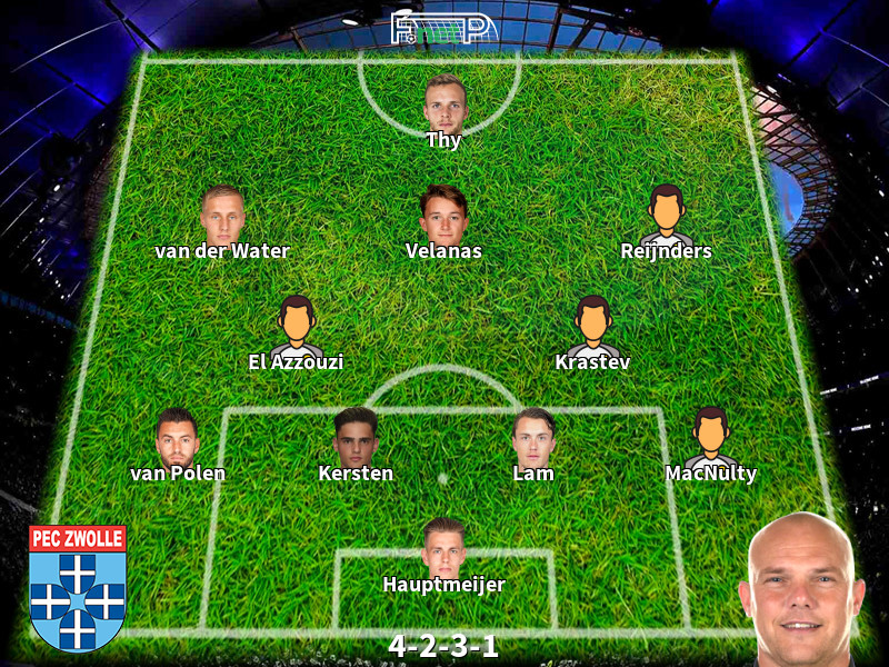 Predicted Lineups and Player News for FC Zwolle vs FC Volendam 10